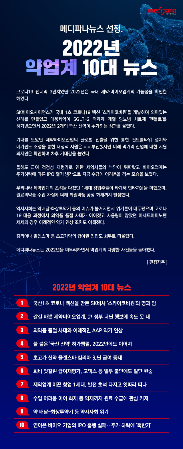 신약 개발·정부 지원 가능성 확인한 제약·바이오 산업