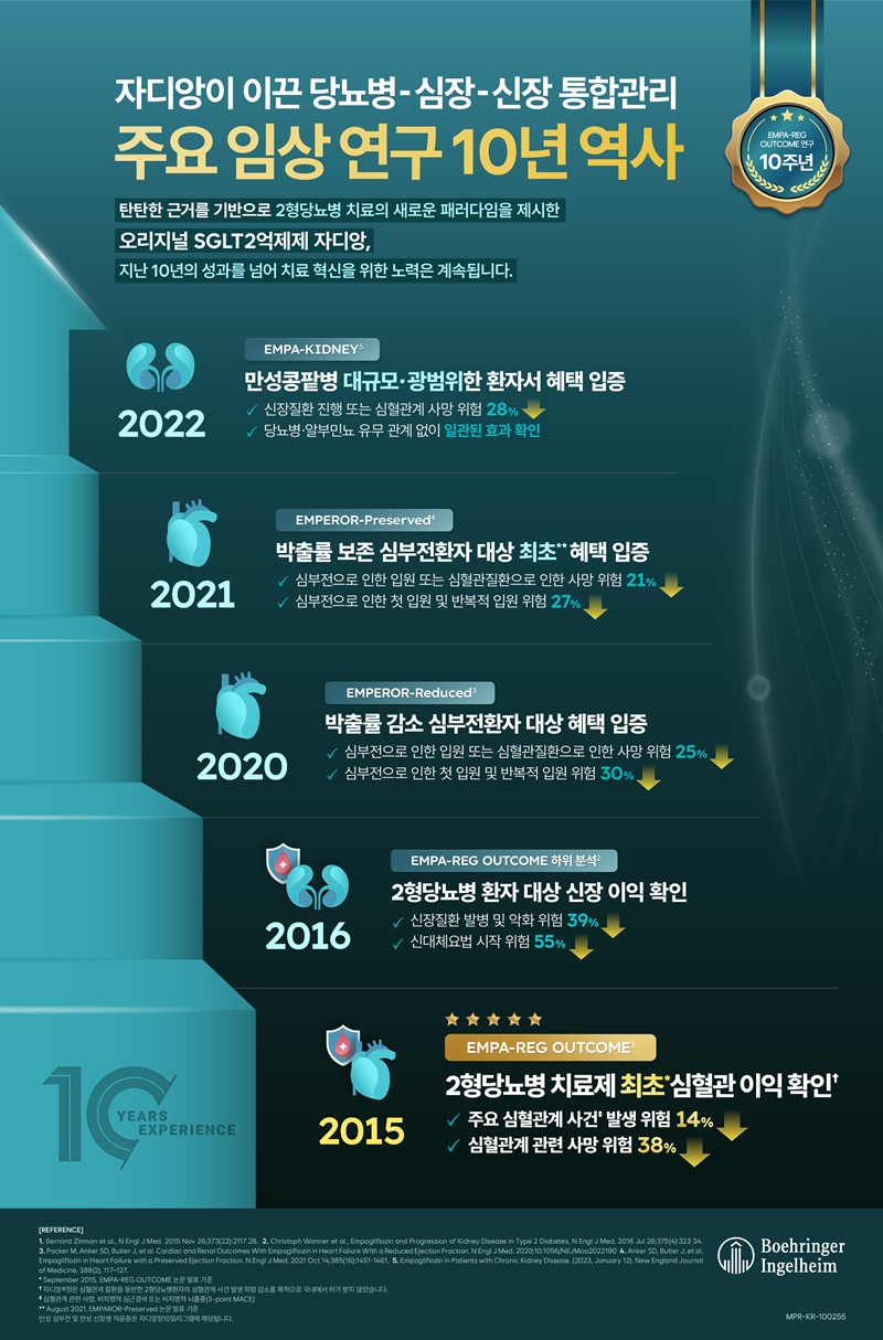 당뇨·심·신 통합 관리 10년 자디앙…주요 연구 성과는? < 질환과 약물 < 학술N비즈 < 기사본문 - 메디파나뉴스