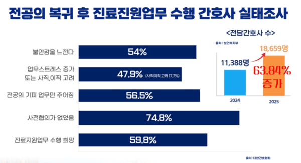 자료=이수진 의원실