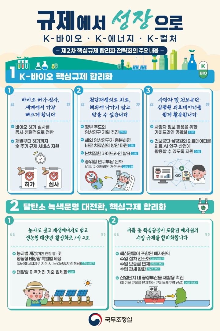 사진=국무조정실