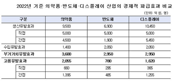 ※자료 : 한국제약바이오협회