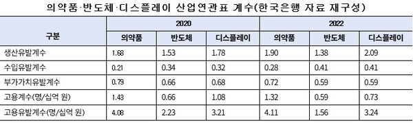 ※자료 : 한국제약바이오협회