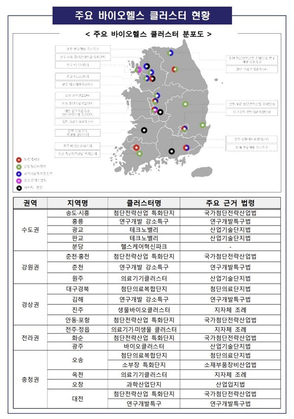 주요 바이오헬스 클러스터 현황. 제공=보건복지부