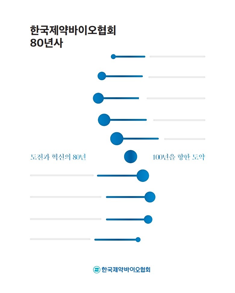 한국제약바이오협회 80년사 표지. 제공=한국제약바이오협회