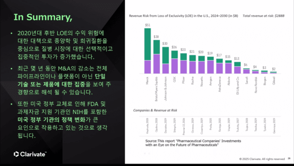 '2024~2025 제약바이오 산업 주요 딜 트렌드' 웨비나 캡쳐