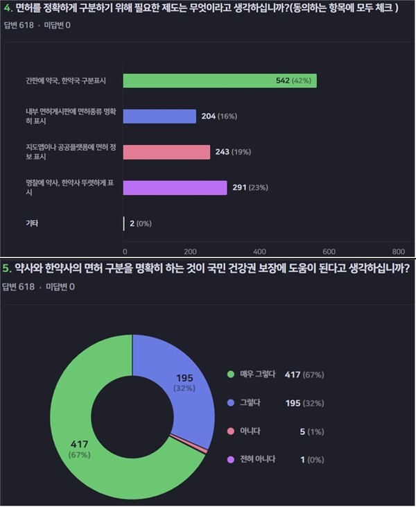 제공=서울시약사회