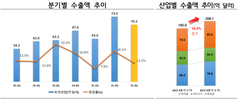제공=한국보건산업진흥원