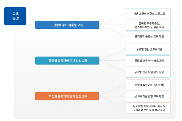 동국대학교 바이오헬스의료기기규제과학과 교육 운영 방향. 제공=동국대학교