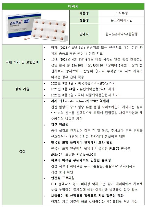 최초 선택적 TYK2 억제제 '소틱투' 이력서. 사진=메디파나뉴스
