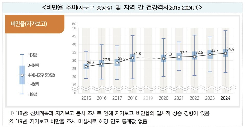 제공=질병관리청