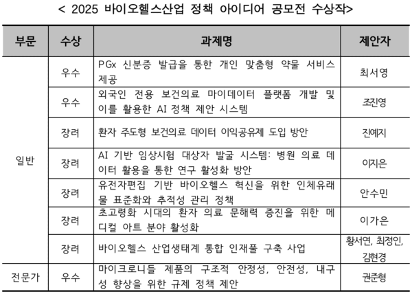 제공=한국보건산업진흥원