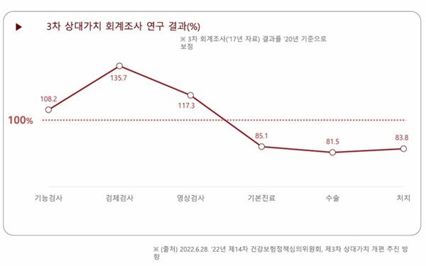 제공=대한비뇨의학과의사회