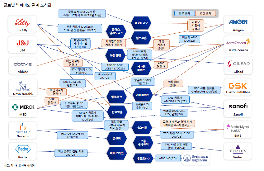 사진=유진투자증권 '한국 바이오산업 생태계의 확장과 진화' 리포트 중 일부 발췌
