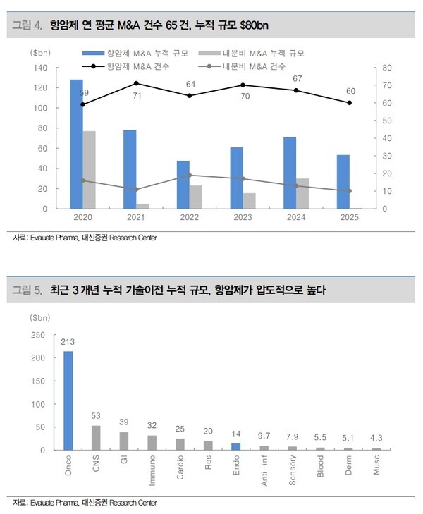 출처=대신증권 리서치 센터