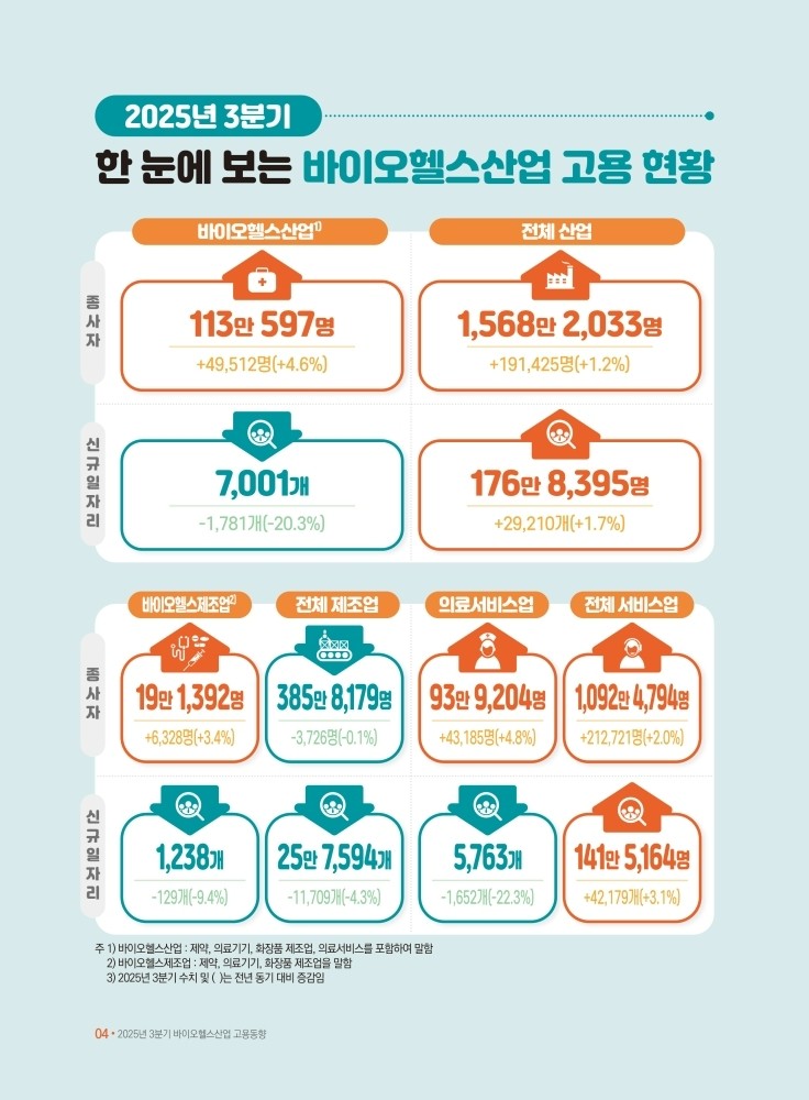 제공=한국보건산업진흥원