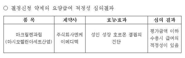 제공=건강보험심사평가원